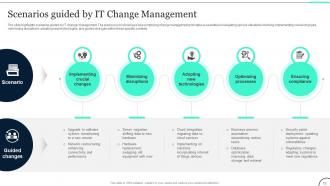 Change Management In IT Navigating Technological Evolution CM CD Good Colorful