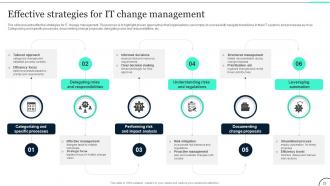 Change Management In IT Navigating Technological Evolution CM CD Interactive Colorful