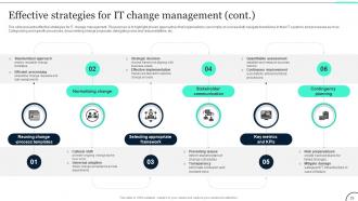 Change Management In IT Navigating Technological Evolution CM CD Visual Colorful