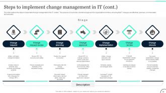 Change Management In IT Navigating Technological Evolution CM CD Informative Colorful