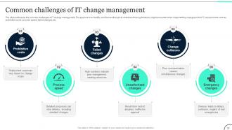 Change Management In IT Navigating Technological Evolution CM CD Professionally Colorful