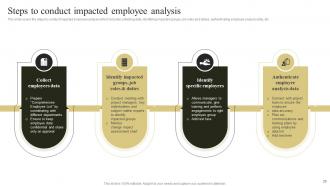 Change Management Plan To Improve Business Revenues Powerpoint Presentation Slides Content Ready Aesthatic