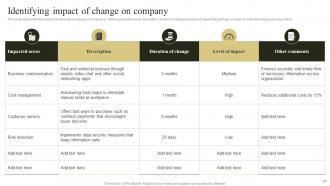 Change Management Plan To Improve Business Revenues Powerpoint Presentation Slides Editable Aesthatic