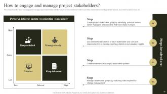 Change Management Plan To Improve Business Revenues Powerpoint Presentation Slides Customizable Aesthatic