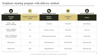 Change Management Plan To Improve Business Revenues Powerpoint Presentation Slides Designed Aesthatic