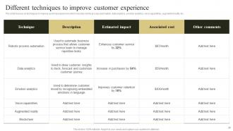 Change Management Plan To Improve Business Revenues Powerpoint Presentation Slides Colorful Aesthatic