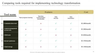 Change Management Plan To Improve Business Revenues Powerpoint Presentation Slides Analytical Aesthatic