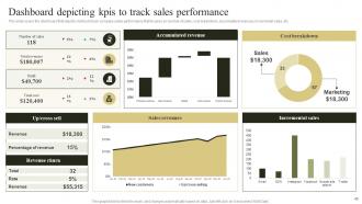 Change Management Plan To Improve Business Revenues Powerpoint Presentation Slides Graphical Aesthatic