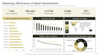 Change Management Plan To Improve Business Revenues Powerpoint Presentation Slides Captivating Aesthatic