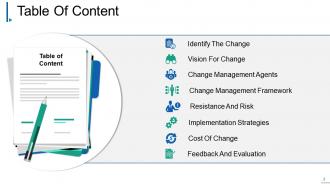 Change Management Powerpoint Presentation Slides