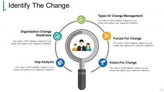 Change Management Powerpoint Presentation Slides