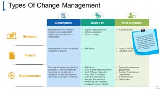 Change Management Powerpoint Presentation Slides