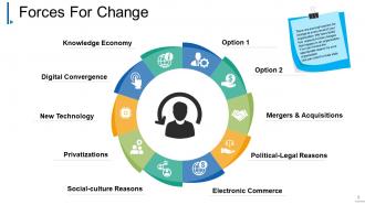 Change Management Powerpoint Presentation Slides