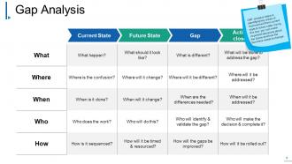 Change Management Powerpoint Presentation Slides