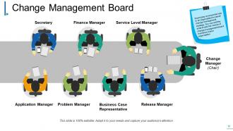 Change Management Powerpoint Presentation Slides