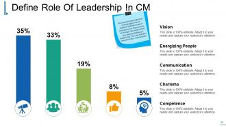 Change Management Powerpoint Presentation Slides