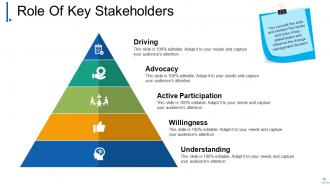 Change Management Powerpoint Presentation Slides