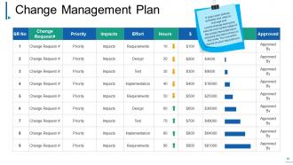 Change Management Powerpoint Presentation Slides