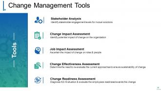 Change Management Powerpoint Presentation Slides