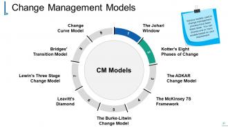 Change Management Powerpoint Presentation Slides