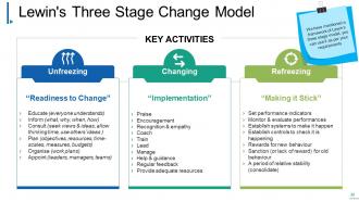 Change Management Powerpoint Presentation Slides