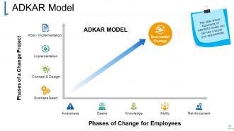 Change Management Powerpoint Presentation Slides