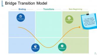 Change Management Powerpoint Presentation Slides