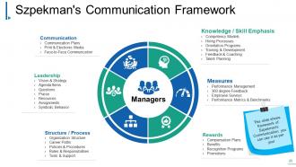 Change Management Powerpoint Presentation Slides