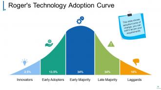 Change Management Powerpoint Presentation Slides