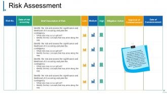 Change Management Powerpoint Presentation Slides