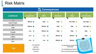 Change Management Powerpoint Presentation Slides