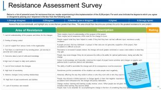 Change Management Powerpoint Presentation Slides