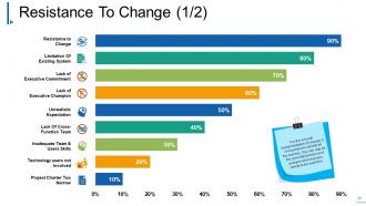 Change Management Powerpoint Presentation Slides