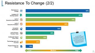 Change Management Powerpoint Presentation Slides