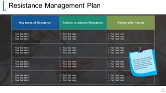 Change Management Powerpoint Presentation Slides