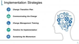 Change Management Powerpoint Presentation Slides