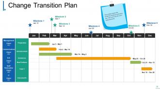 Change Management Powerpoint Presentation Slides