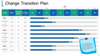 Change Management Powerpoint Presentation Slides