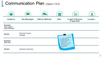 Change Management Powerpoint Presentation Slides