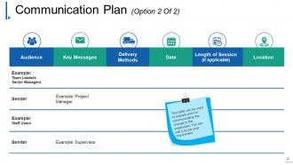 Change Management Powerpoint Presentation Slides