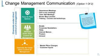 Change Management Powerpoint Presentation Slides