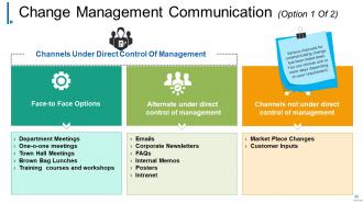 Change Management Powerpoint Presentation Slides