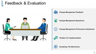 Change Management Powerpoint Presentation Slides