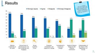 Change Management Powerpoint Presentation Slides