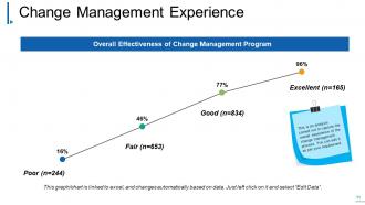 Change Management Powerpoint Presentation Slides