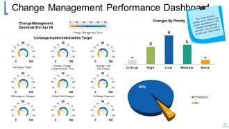 Change Management Powerpoint Presentation Slides