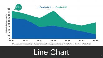 Change Management Powerpoint Presentation Slides