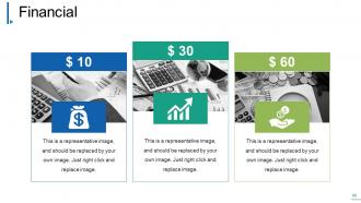 Change Management Powerpoint Presentation Slides