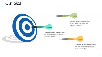 Change Management Powerpoint Presentation Slides