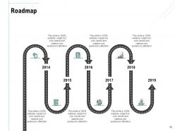 Change Management Proposal Powerpoint Presentation Slides